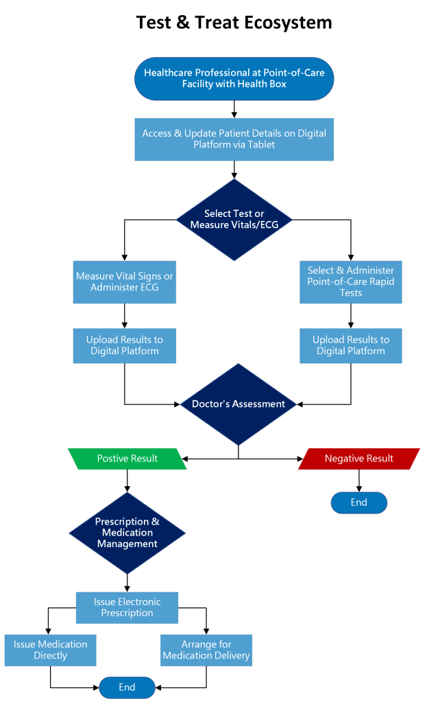 Disclaimer: Please note that this is an example in the UK of the process.